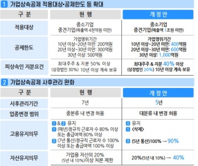 [big story]상속세제 개정 '충돌'...징벌적 과세냐 부자 감세냐