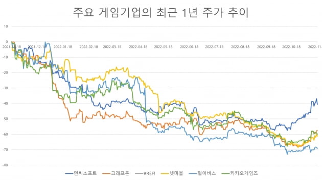 자료=에프앤가이드 데이터가이드