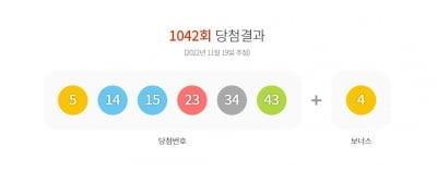 로또 1등 12억4000만원 수령 …당첨번호 '5·14·15·23·34·43' 