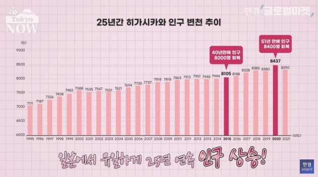 "은퇴자보다 젊은세대에 인기"…이주민 몰린 日마을의 사연 [정영효의 인사이드 재팬]