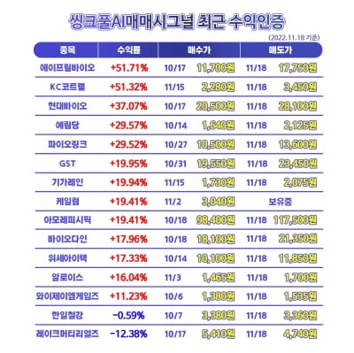 ◈초보탈출◈ 주린이도 매일매일 쌓아가는 누적수익! -씽크풀AI매매시그널