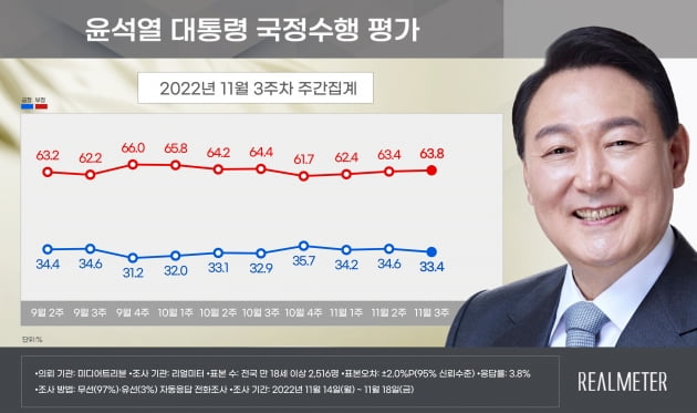 출처=리얼미터