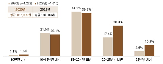 '일당 18만원'…30대 후반 새로운 일자리를 찾았습니다