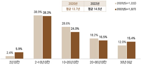 '일당 18만원'…30대 후반 새로운 일자리를 찾았습니다