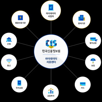 신용정보원, '금융데이터 콘퍼런스 2022' 오늘 개최