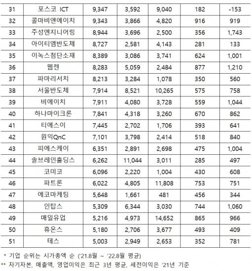 코스닥시장 '우등생' 모은 '코스닥 글로벌 지수' 오늘 출범