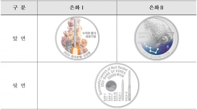 조폐공사, 누리호 기념주화 예약 접수