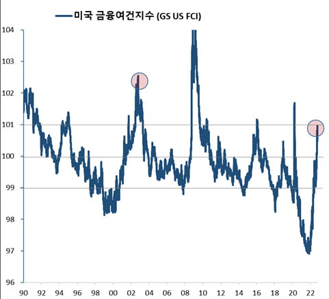 출처: Goldman Sachs Investment Research