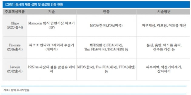 자료=리서치알음