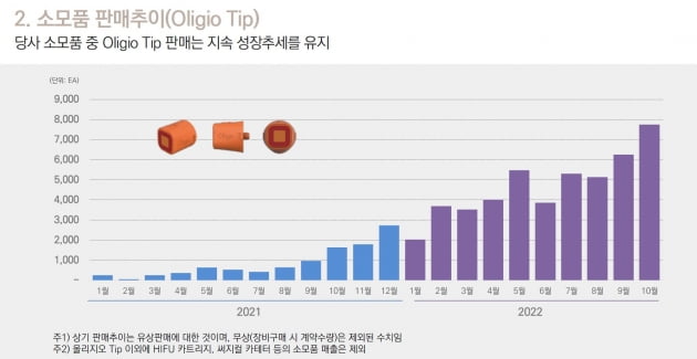 자료=원텍의 2022년 3분기 실적 설명 IR 자료.