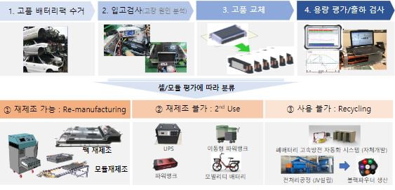 "전기차 배터리 고장나면 2000만원? 우리는 반값에 쏜다" [긱스]