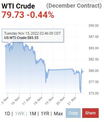 OPEC+ 말 한 마디에 요동친 국제 유가…사우디,"증산 논의 없었다" [오늘의 유가동향]