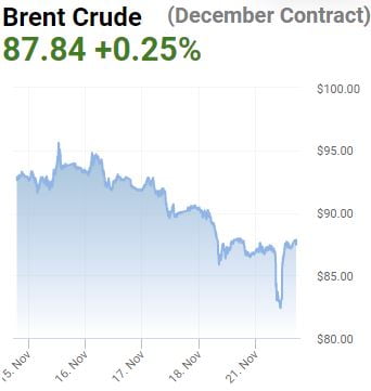 OPEC+ 말 한 마디에 요동친 국제 유가…사우디,"증산 논의 없었다" [오늘의 유가동향]