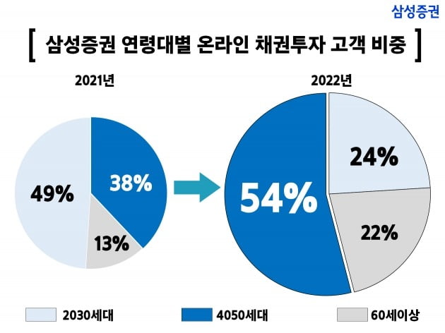 이미지=삼성증권