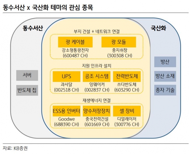 시진핑 3연임 동수서산에 주목하라돈 되는 해외 주식 │ 매거진한경 시진핑 3연임 동수서산에 주목하라돈 되는 해외 주식 │ 매거진한경