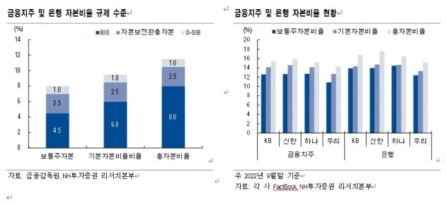 [마켓PRO] 금융지주·은행 발행 신종자본증권에 대한 투자는 여전히 매력적