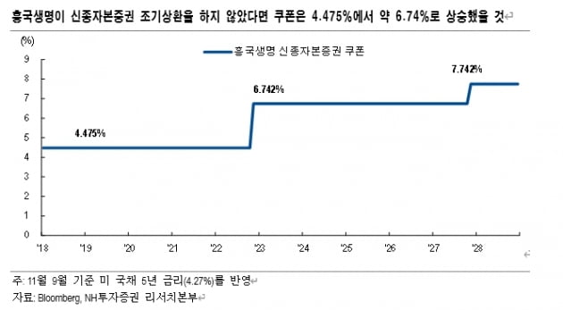 [마켓PRO] 금융지주·은행 발행 신종자본증권에 대한 투자는 여전히 매력적