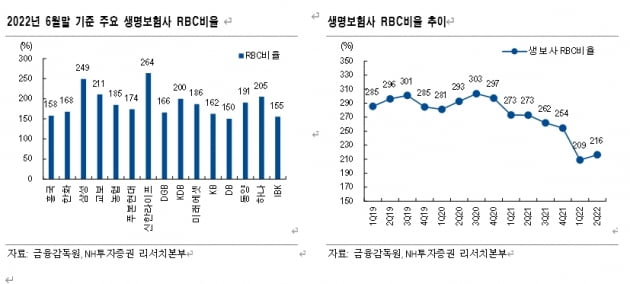 [마켓PRO] 금융지주·은행 발행 신종자본증권에 대한 투자는 여전히 매력적