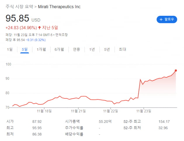 글로벌 제약사가 눈독 들이는 미라티, 보유 자산은? [이우상의 글로벌워치]