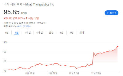 글로벌 제약사가 눈독 들이는 미라티, 보유 자산은? [이우상의 글로벌워치]