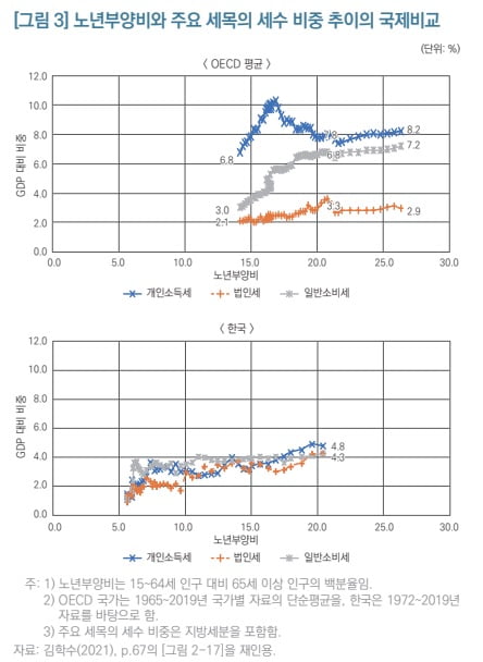 KDI 제공