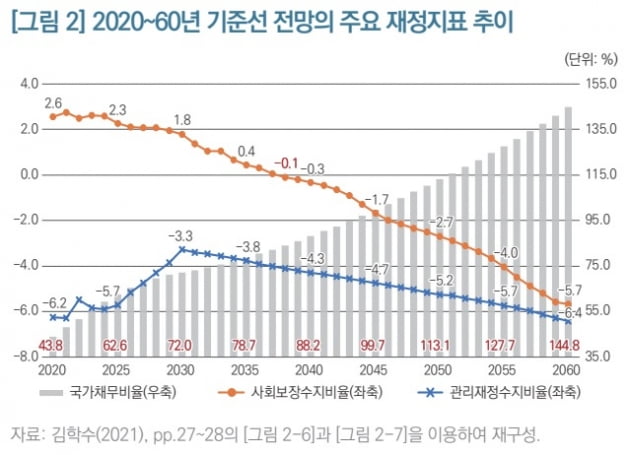 KDI 제공