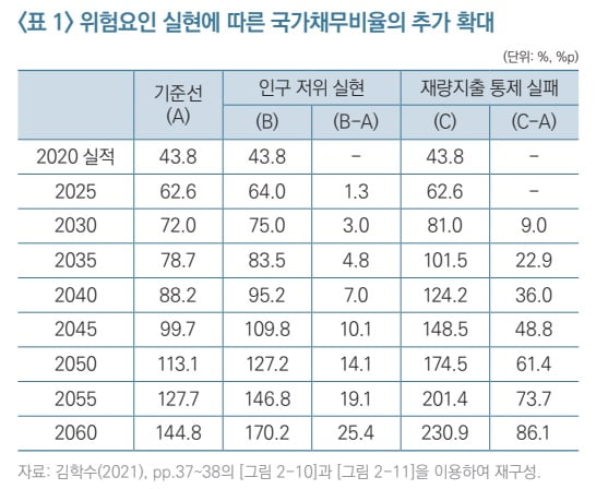 KDI 제공