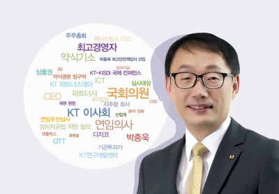 [CEO & BIGDATA] KT 구현모, 연임 도전…‘불법 후원금’ 논란은 걸림돌