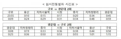 코레일, 카타르 월드컵 거리 응원 대비 심야 임시 전동열차 운행