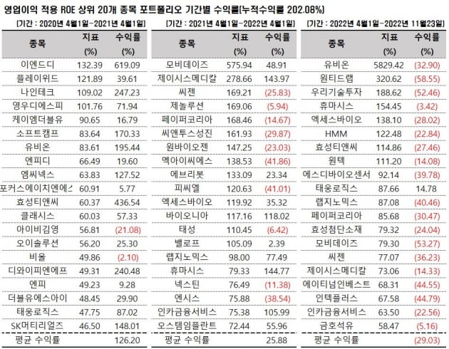 자료=에프앤가이드 데이터가이드