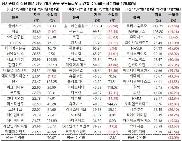 자료=에프앤가이드 데이터가이드