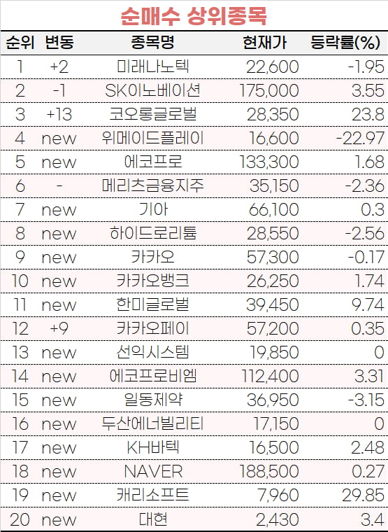 [마켓PRO] 스치면 20% 급등? 네옴시티 테마주로 달려간 주식 초고수들