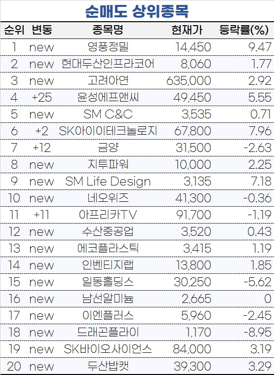 [마켓PRO] 스치면 20% 급등? 네옴시티 테마주로 달려간 주식 초고수들