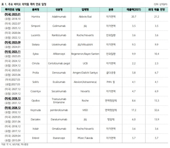 내년 43조원 시장 열리는 바이오시밀러...삼바·셀트리온 전략은?