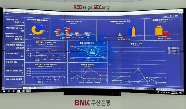 BNK부산은행의 이상 거래 탐지 시스템. 부산은행 제공