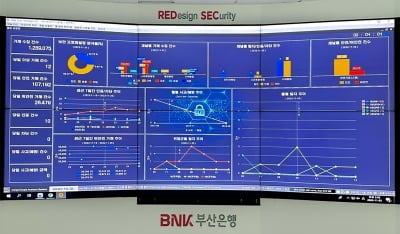 부산은행, 인공지능으로 19억원대 보이스피싱 거래 차단