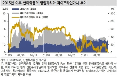 “한미약품, 포지오티닙 이슈는 선반영…과도한 저평가”