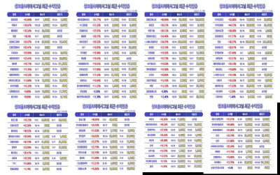 ◈급등종목◈ ‘자동화’로보어드바이저와 다른 ‘AI인공지능’빅데이터 활용한 포트폴리오 구성!! -씽크풀AI매매시그널