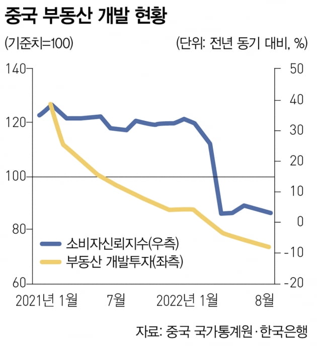 식어 가는 세계 경제…2023년은 나아질까 