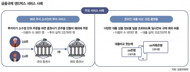 디지털 금융 산업 급변…핀테크 4.0 시대 온다