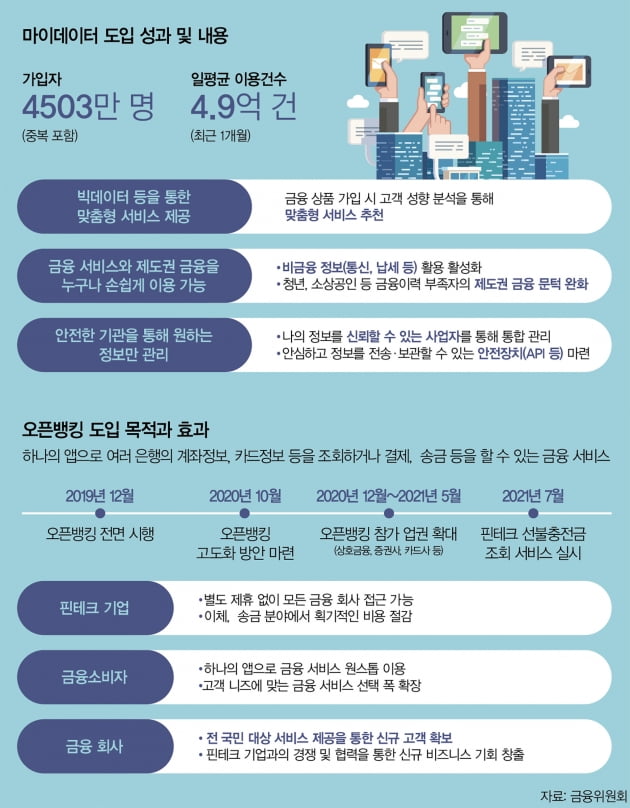 디지털 금융 산업 급변…핀테크 4.0 시대 온다