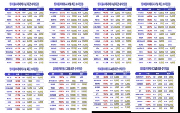 ◈매매신호◈ 주식초보 벗어나기 프로젝트! 수익인증 확인하고 바로 신청하세요!!-씽크풀AI매매시그널