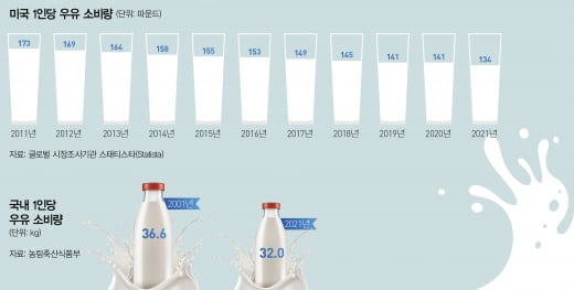 [special] 국내 우유 산업에 드리운 5가지 그림자