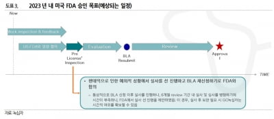 "GC녹십자, 내년 말 투자매력 부각될 전망"