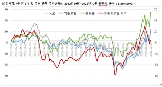 [마켓PRO]원자재 ETF에 투자하는 서학개미가 PTP세금폭탄 피하는 법