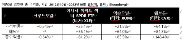 [마켓PRO]원자재 ETF에 투자하는 서학개미가 PTP세금폭탄 피하는 법