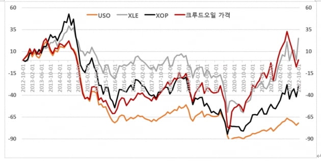 [마켓PRO]원자재 ETF에 투자하는 서학개미가 PTP세금폭탄 피하는 법