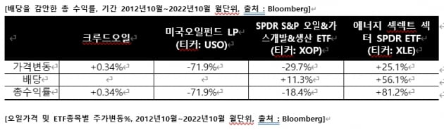 [마켓PRO]원자재 ETF에 투자하는 서학개미가 PTP세금폭탄 피하는 법