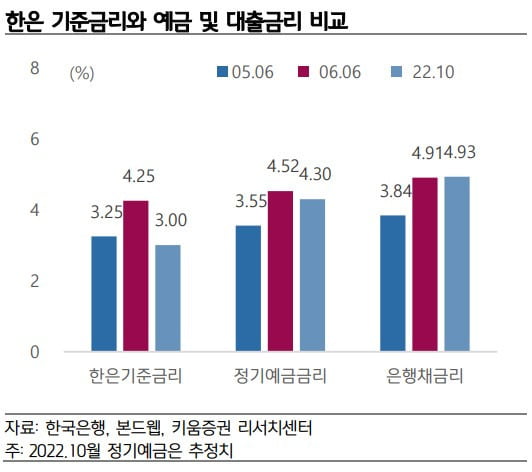 자고 나면 오르던 '예금 금리'…은근 슬쩍 내려간 이유 [빈난새의 한입금융]