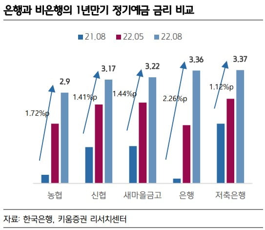 자고 나면 오르던 '예금 카지노 잭팟 금액'…은근 슬쩍 내려간 이유 [빈난새의 한입금융]